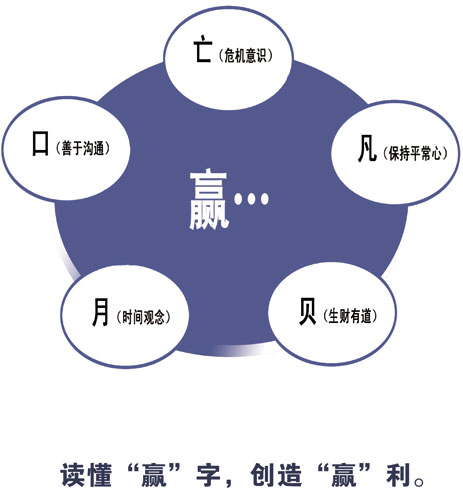 涂料營(yíng)銷歧路