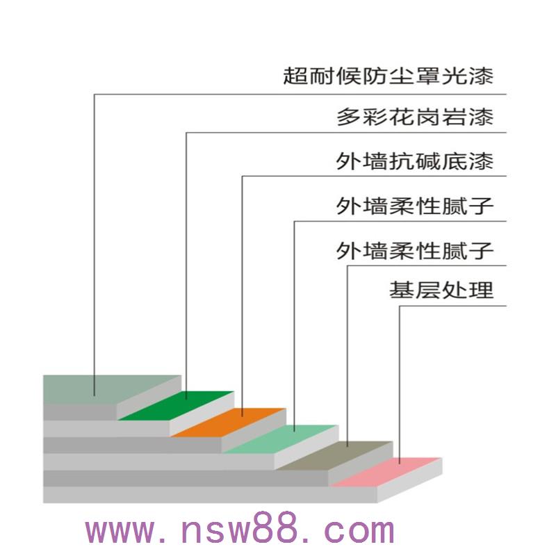 真石漆價(jià)格知多少丨您對(duì)真石漆真的了解嗎【山東新佳】